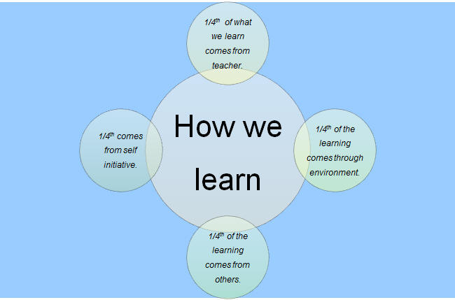 how_we_learn