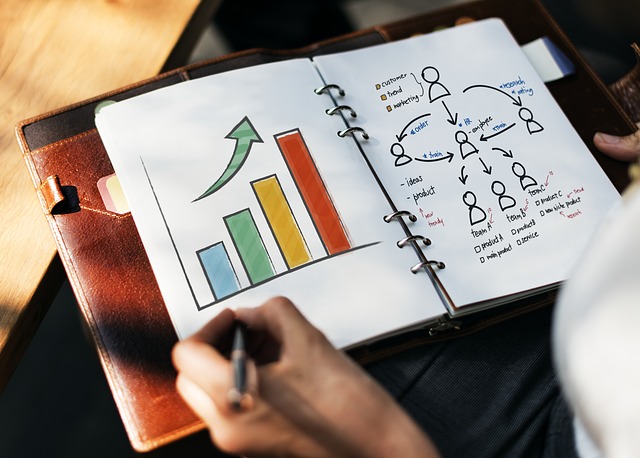 Manufacturing Planning Methods